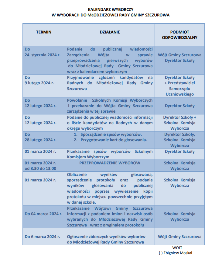 Kalendarium wyborcze - Mlodzieżowa Rada Gminy 